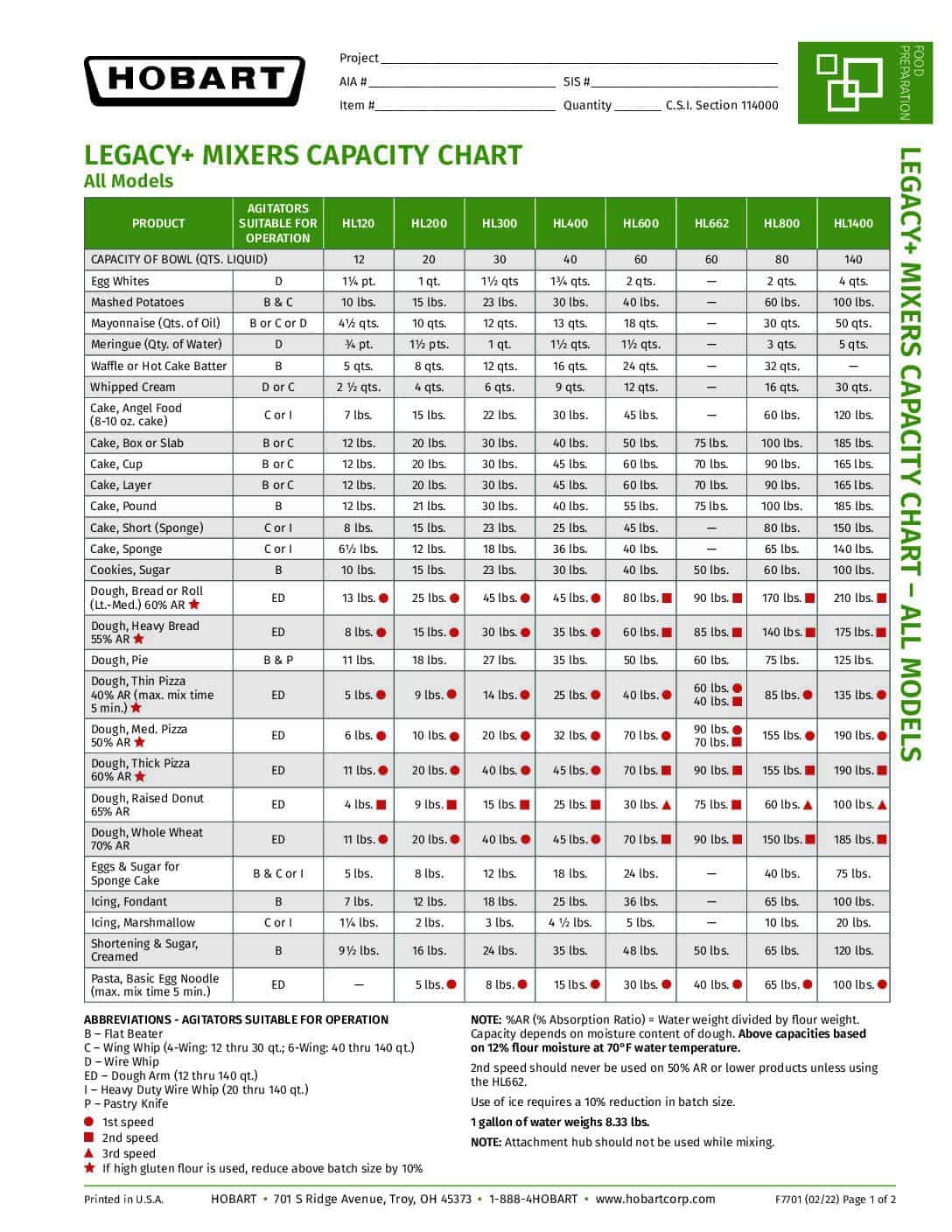 Legacy Mixer Capacity Chart